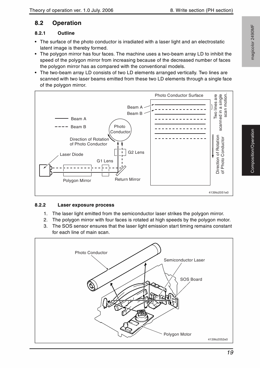 Konica-Minolta magicolor 2490MF THEORY-OPERATION Service Manual-4